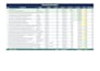 build a custom excel financial dashboard or business tracker